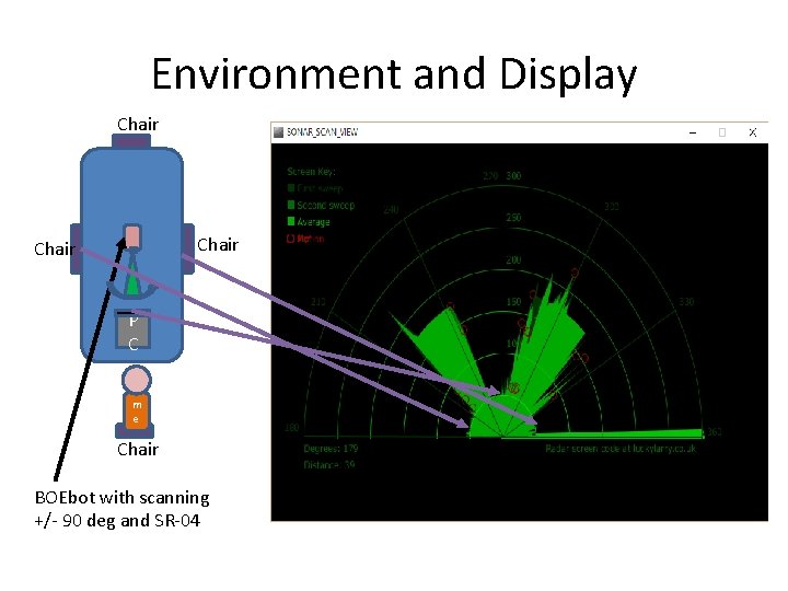 Environment and Display Chair P C m e Chair BOEbot with scanning +/- 90