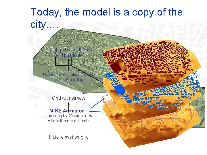 Today, the model is a copy of the city…. Final grid with streets and