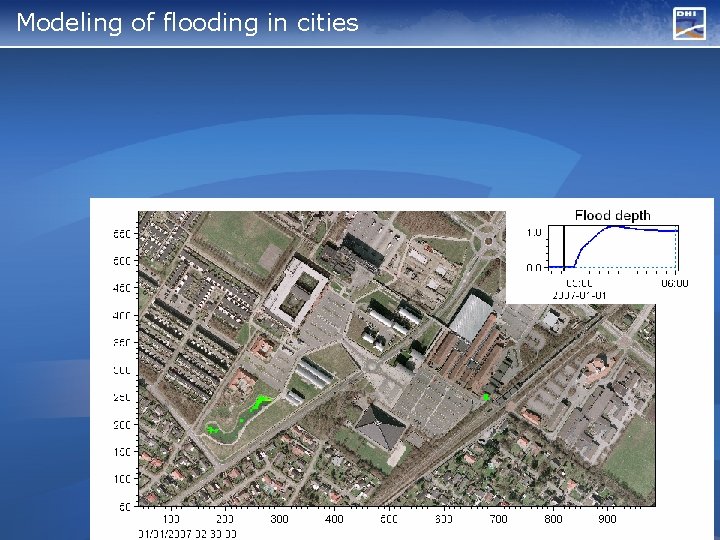 Modeling of flooding in cities 