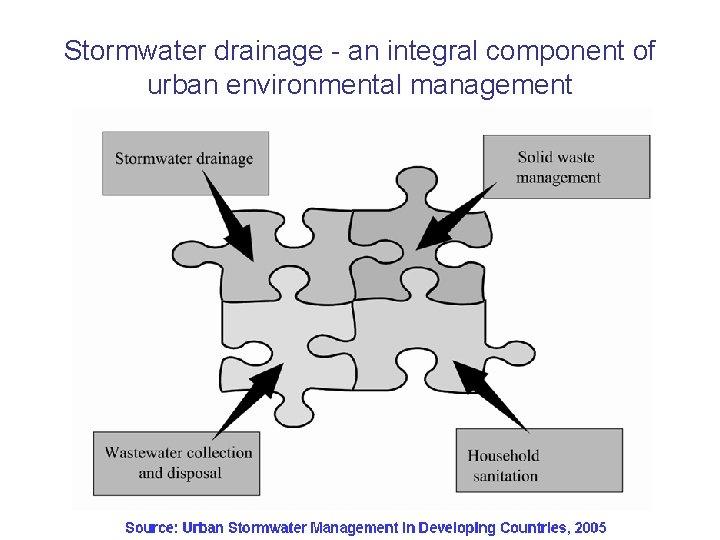 Stormwater drainage - an integral component of urban environmental management 