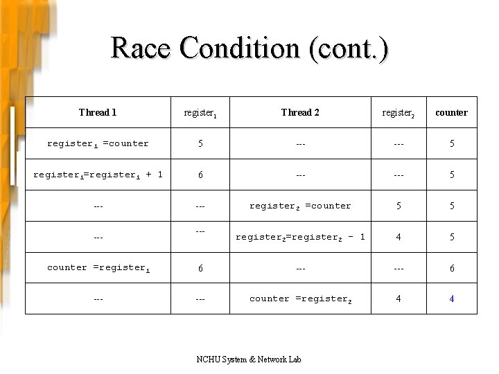 Race Condition (cont. ) Thread 1 register 1 Thread 2 register 2 counter register Race Condition (cont. ) Thread 1 register 1 Thread 2 register 2 counter register