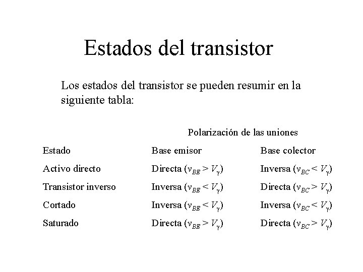 Estados del transistor Los estados del transistor se pueden resumir en la siguiente tabla: