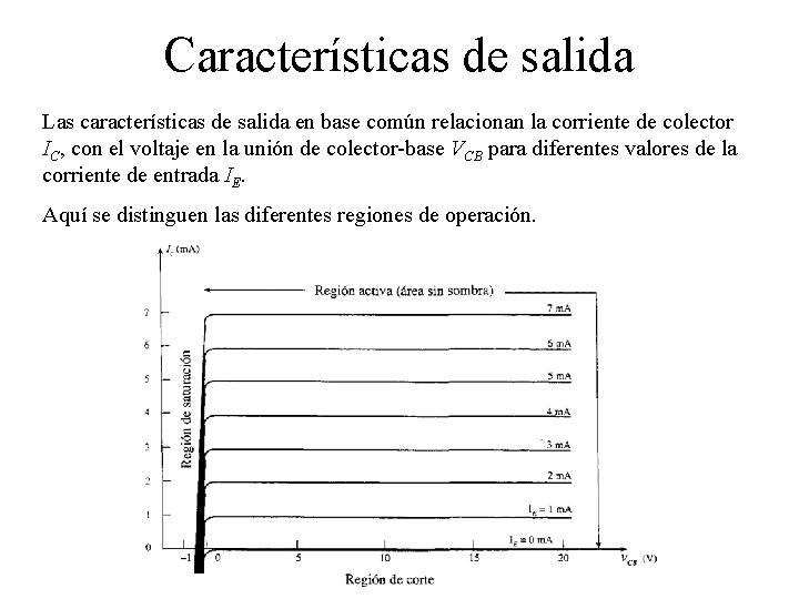 Características de salida Las características de salida en base común relacionan la corriente de