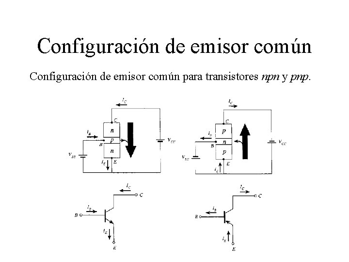 Configuración de emisor común para transistores npn y pnp. 