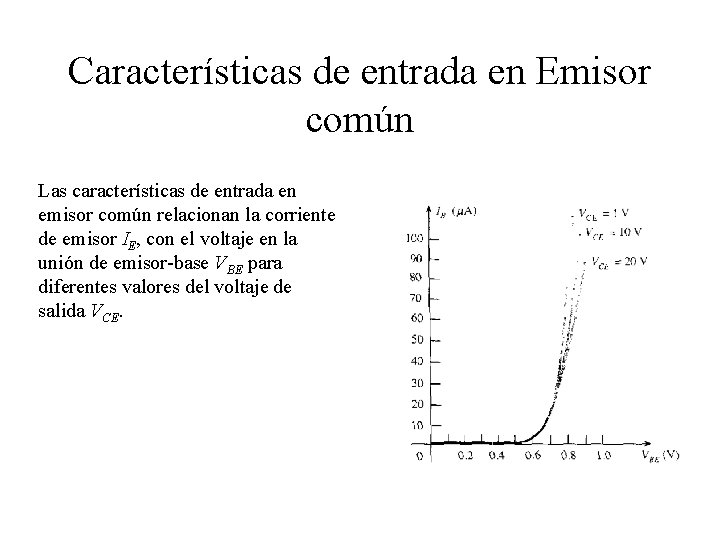 Características de entrada en Emisor común Las características de entrada en emisor común relacionan