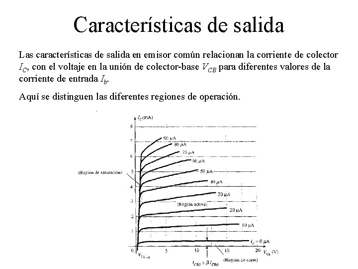 Características de salida Las características de salida en emisor común relacionan la corriente de