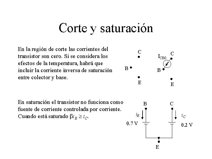 Corte y saturación En la región de corte las corrientes del transistor son cero.