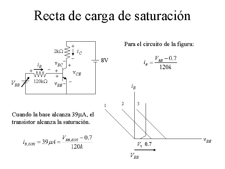 Recta de carga de saturación + 2 k. W + VBB i. B 120