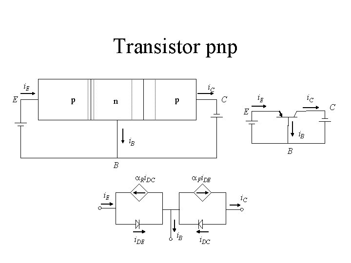 Transistor pnp i. E E i. C p p n i. E C i.