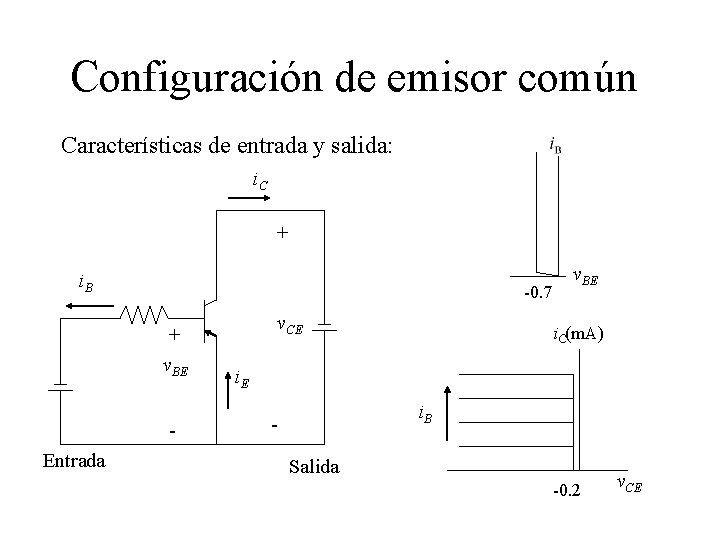 Configuración de emisor común Características de entrada y salida: i. C + i. B