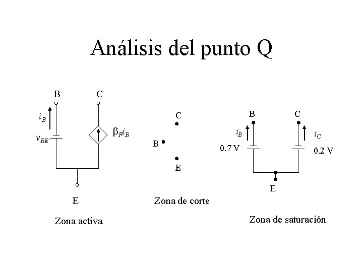 Análisis del punto Q B C i. B b. F i. B v. BE