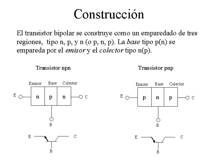 Construcción El transistor bipolar se construye como un emparedado de tres regiones, tipo n,