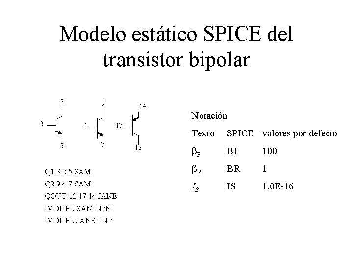 Modelo estático SPICE del transistor bipolar 3 2 9 4 14 17 Notación Texto