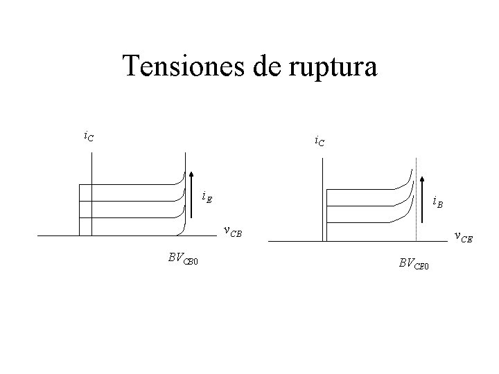 Tensiones de ruptura i. C i. E i. B v. CB BVCB 0 v.