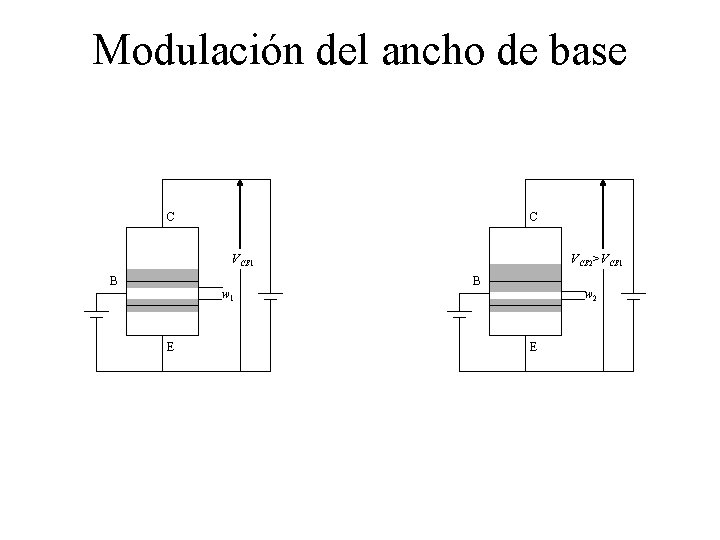 Modulación del ancho de base C C VCE 1 B w 1 E VCE