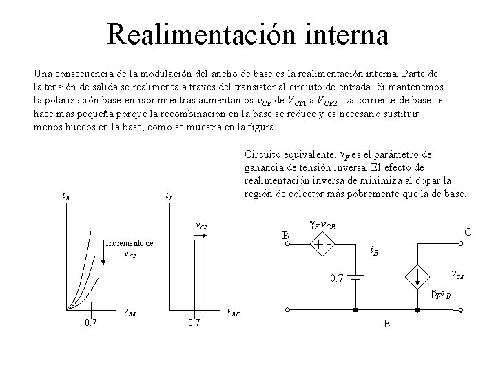 Realimentación interna Una consecuencia de la modulación del ancho de base es la realimentación