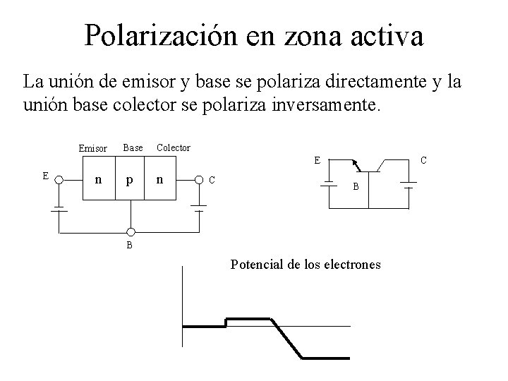 Polarización en zona activa La unión de emisor y base se polariza directamente y
