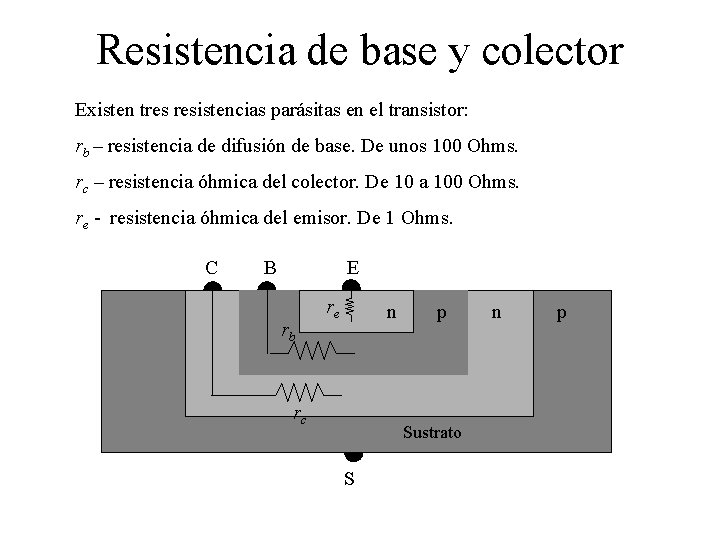 Resistencia de base y colector Existen tres resistencias parásitas en el transistor: rb –