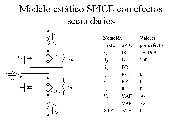 Modelo estático SPICE con efectos secundarios i. C rc i. DC i. B a.