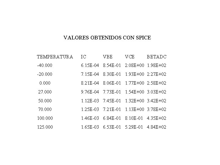 VALORES OBTENIDOS CON SPICE TEMPERATURA IC VBE VCE BETADC -40. 000 6. 15 E-04