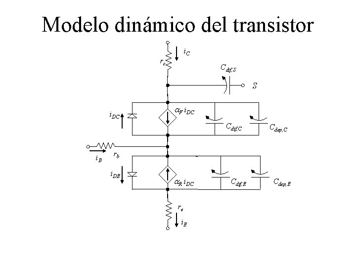 Modelo dinámico del transistor i. C rc Cdif, S S i. DC a. F