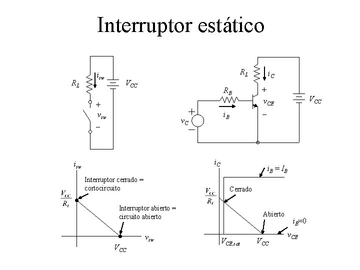 Interruptor estático RL isw RL VCC + vsw v. C - RB + v.