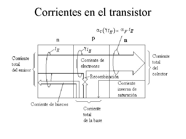 Corrientes en el transistor 