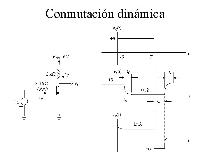 Conmutación dinámica v. C(t) +9 VCC=9 V 2 k. W 8. 3 k. W