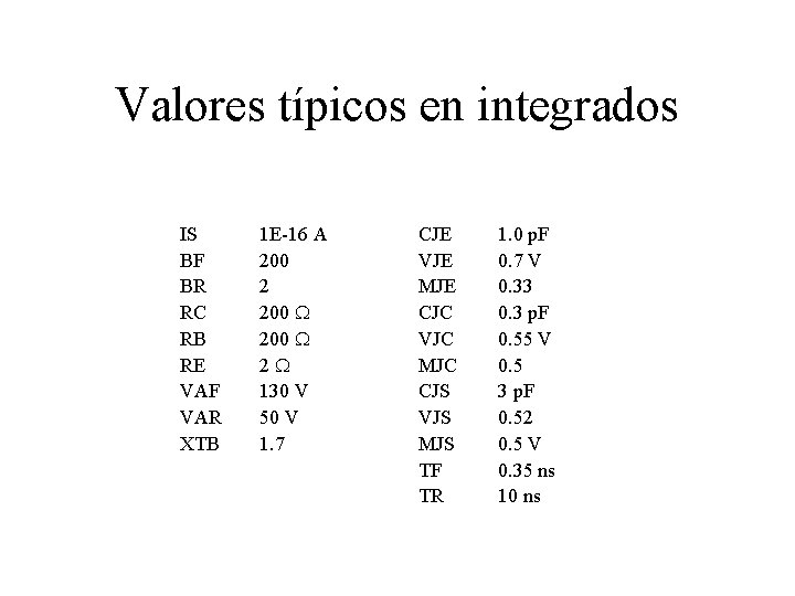Valores típicos en integrados IS BF BR RC RB RE VAF VAR XTB 1