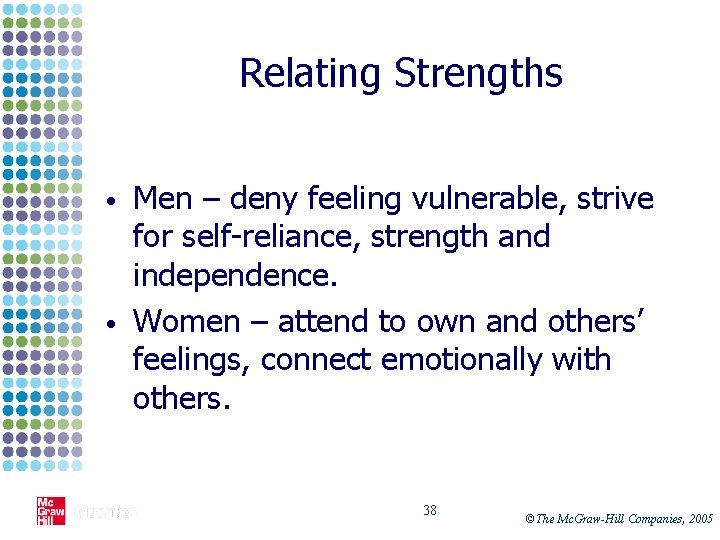 Relating Strengths • • Men – deny feeling vulnerable, strive for self-reliance, strength and