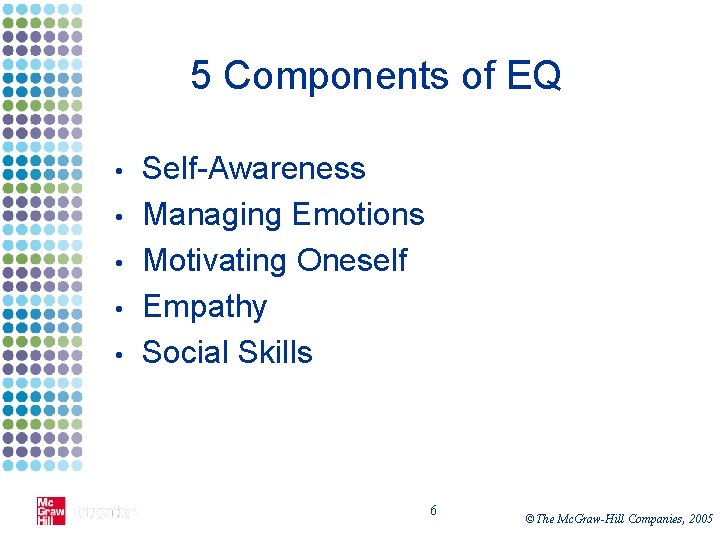 5 Components of EQ • • • Self-Awareness Managing Emotions Motivating Oneself Empathy Social