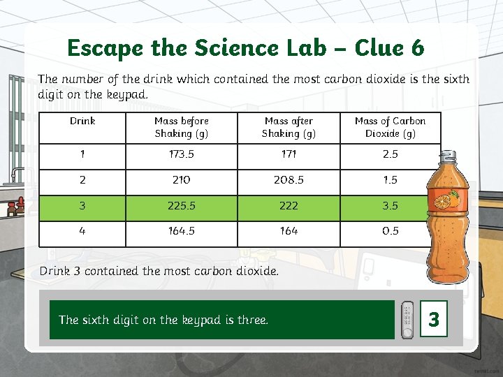 Escape the Science Lab – Clue 6 The number of the drink which contained