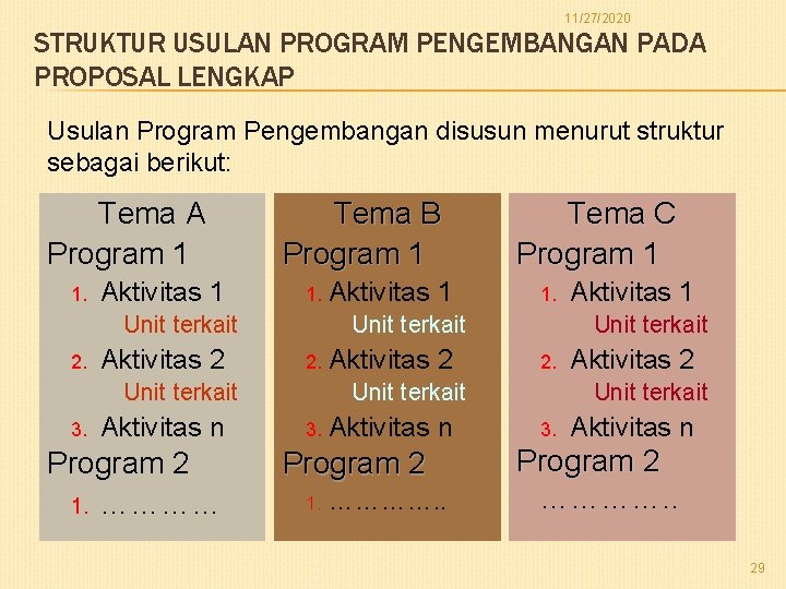 11/27/2020 STRUKTUR USULAN PROGRAM PENGEMBANGAN PADA PROPOSAL LENGKAP Usulan Program Pengembangan disusun menurut struktur