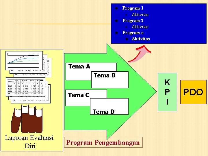 u u u Program 1 l Aktivitas Program 2 l Aktivitas Program n u