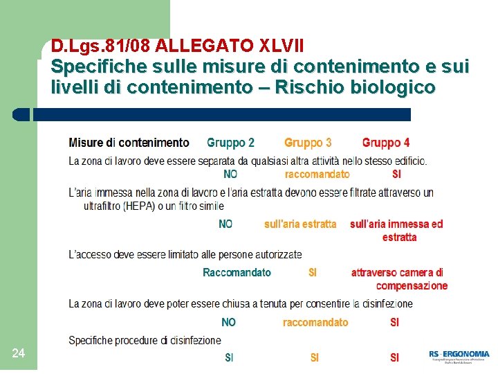 D. Lgs. 81/08 ALLEGATO XLVII Specifiche sulle misure di contenimento e sui livelli di