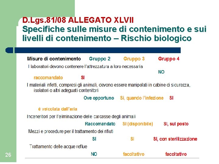 D. Lgs. 81/08 ALLEGATO XLVII Specifiche sulle misure di contenimento e sui livelli di