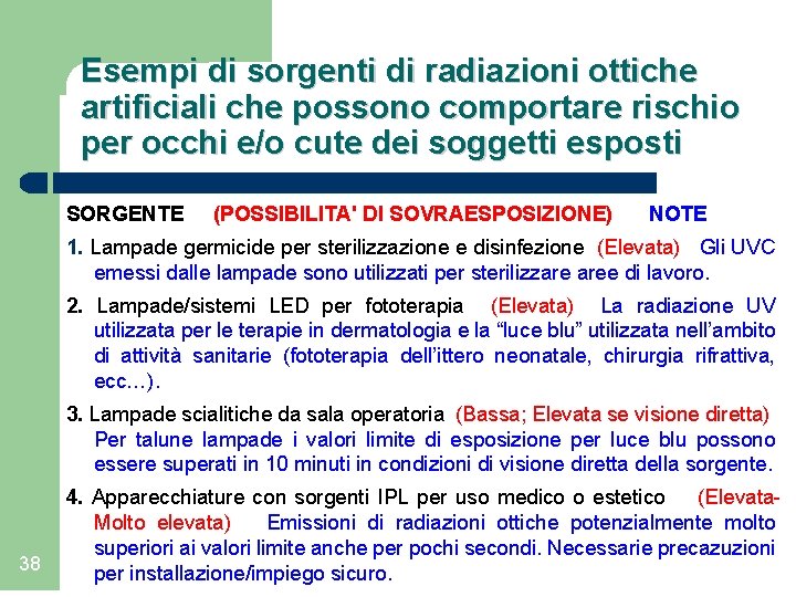 Esempi di sorgenti di radiazioni ottiche artificiali che possono comportare rischio per occhi e/o