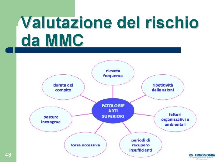 Valutazione del rischio da MMC 48 