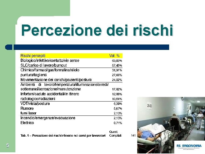 Percezione dei rischi 5 