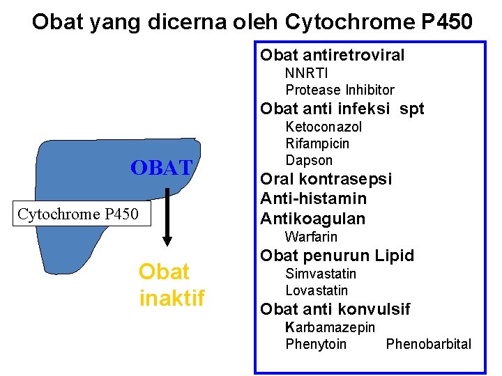 Obat yang dicerna oleh Cytochrome P 450 Obat antiretroviral NNRTI Protease Inhibitor Obat anti