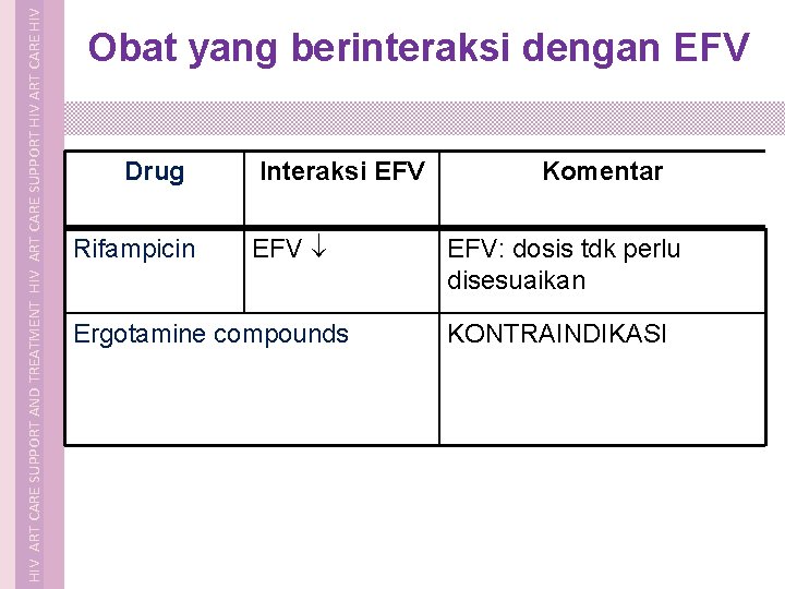  HIV ART CARE SUPPORT AND TREATMENT HIV ART CARE SUPPORT HIV ART CARE