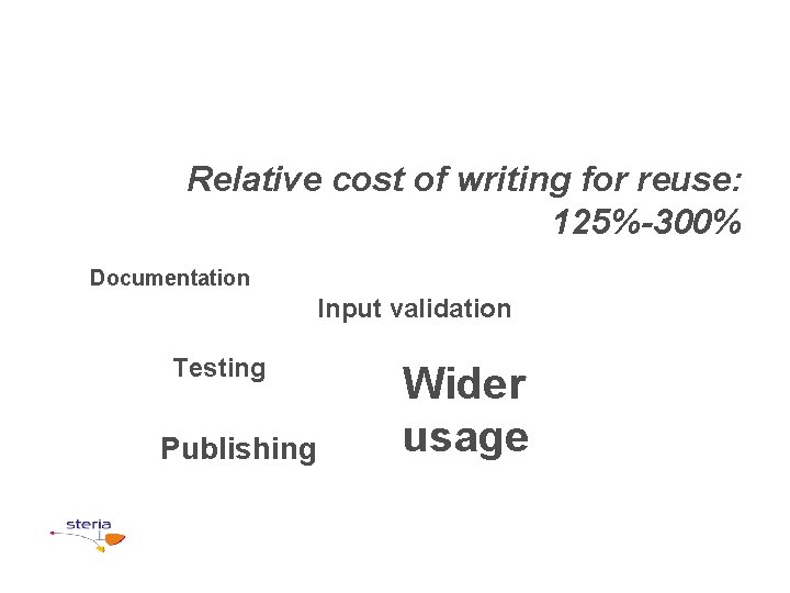 Relative cost of writing for reuse: 125%-300% Documentation Input validation Testing Publishing Wider usage