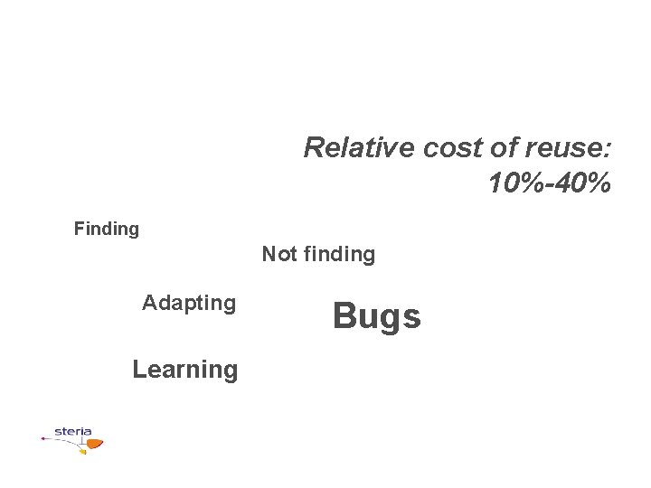 Relative cost of reuse: 10%-40% Finding Not finding Adapting Learning Bugs 