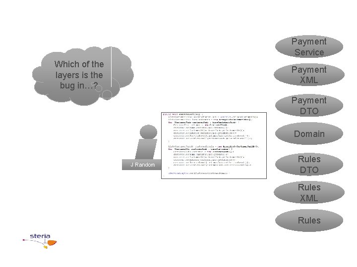 Payment Service Which of the layers is the bug in…? Payment XML Payment DTO