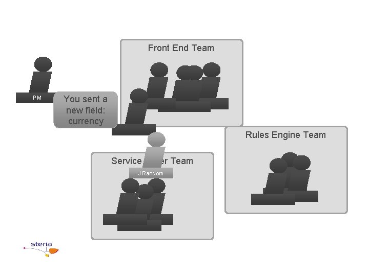 Front End Team PM You sent a new field: currency Rules Engine Team Service