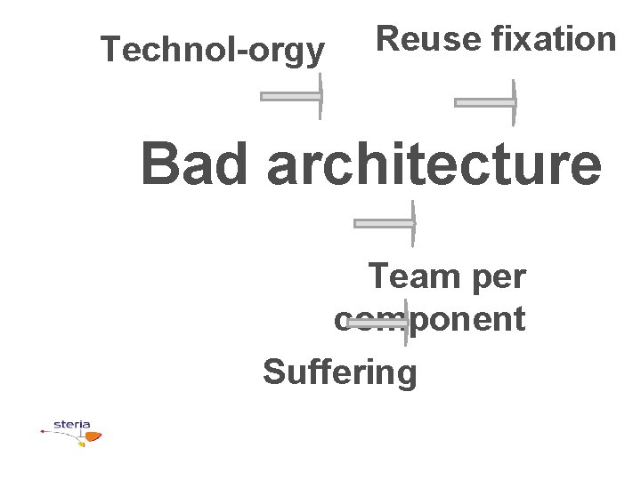 Technol-orgy Reuse fixation Bad architecture Team per component Suffering 