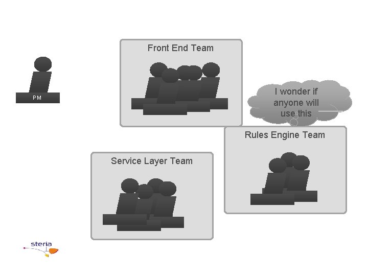 Front End Team I wonder if anyone will use this PM Rules Engine Team