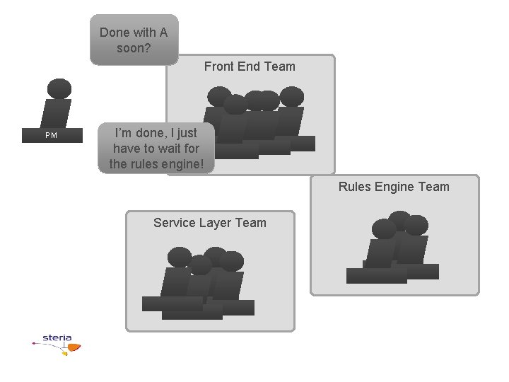 Done with A soon? Front End Team PM I’m done, I just have to