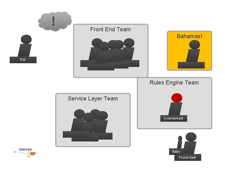 ! Front End Team Bahamas! PM Rules Engine Team Service Layer Team Overworked! Baby
