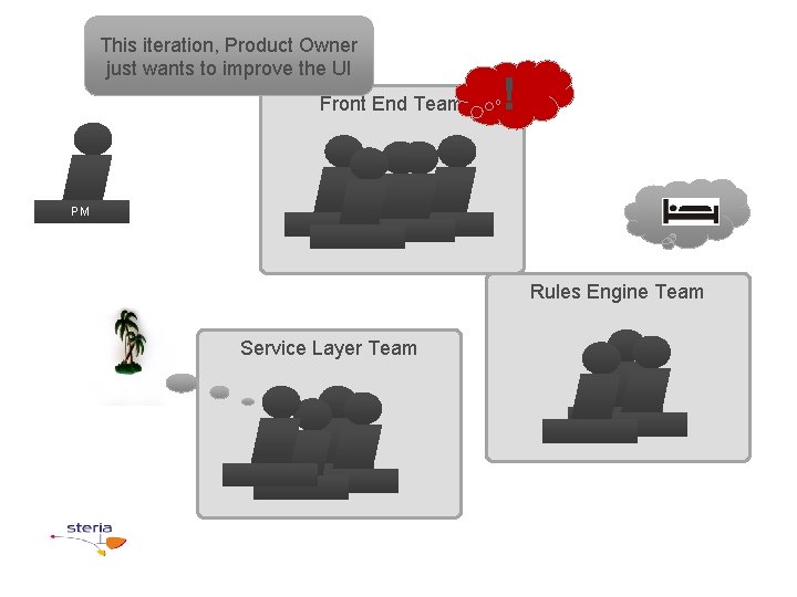 This iteration, Product Owner just wants to improve the UI Front End Team !